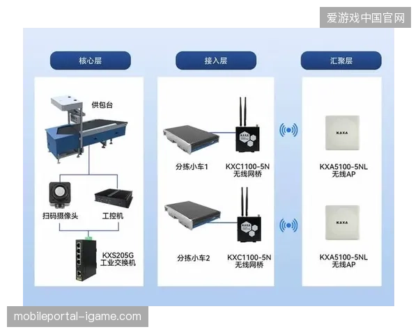 当突发安保任务爆发时,RFID自动分拣链条能否替代传统人工调度模式 当突发安保任务爆发时,RFID自动分拣链条能否替代传统人工调度模式